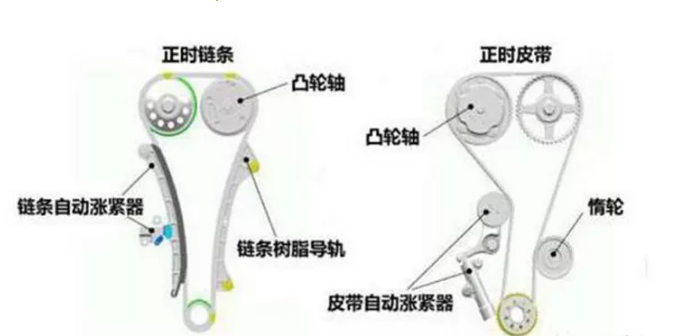 汽车张紧器的作用及原理有哪些？